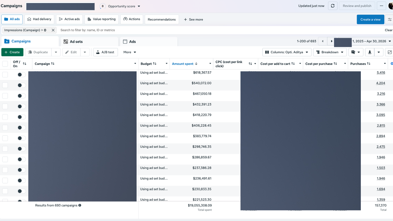 Ads Manager Campaigns view sorted by Amount spent, showing top campaigns each running between $293,000 and $410,000 in spend along with budget, cost per add to cart, cost per purchase, and purchases columns