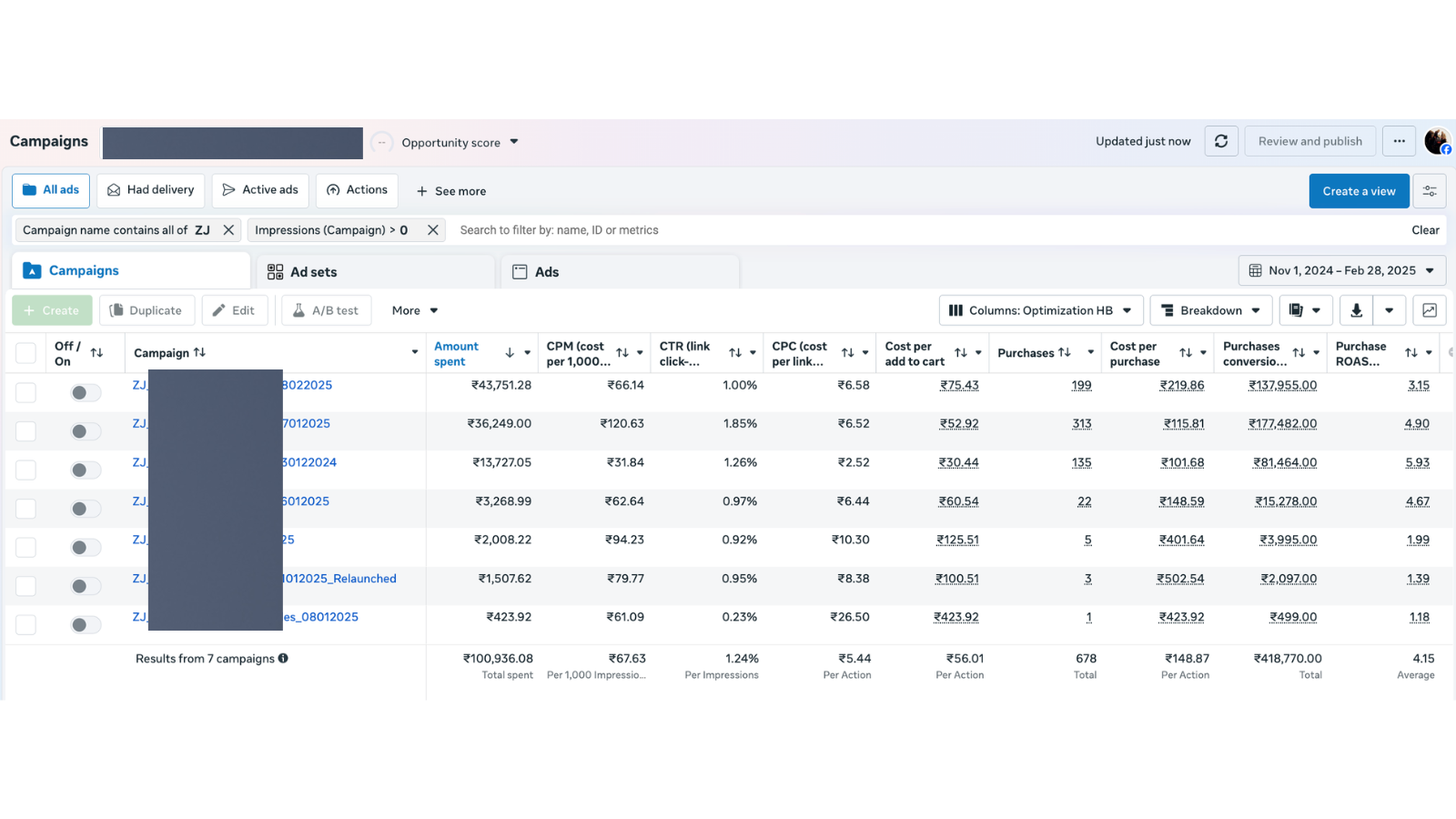 A real Ads Manager custom column view with CPM, CTR, CPC, cost per add to cart, cost per purchase, purchases, and purchase ROAS visible side by side across 7 active campaigns