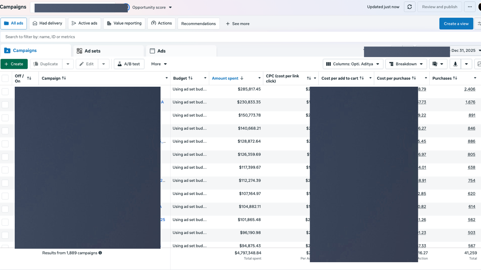 Ads Manager Campaigns view from a managed account showing campaigns each running between $151,000 and $290,000 in amount spent across the period, alongside cost per add to cart, cost per purchase, and purchases columns