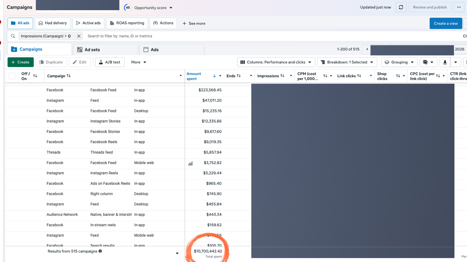 Ads Manager Breakdown by Placement showing performance across Instagram Feed, Stories, Reels, Facebook Feed, Threads, Right Column, audience network, and mobile messenger with CPM and CTR for each