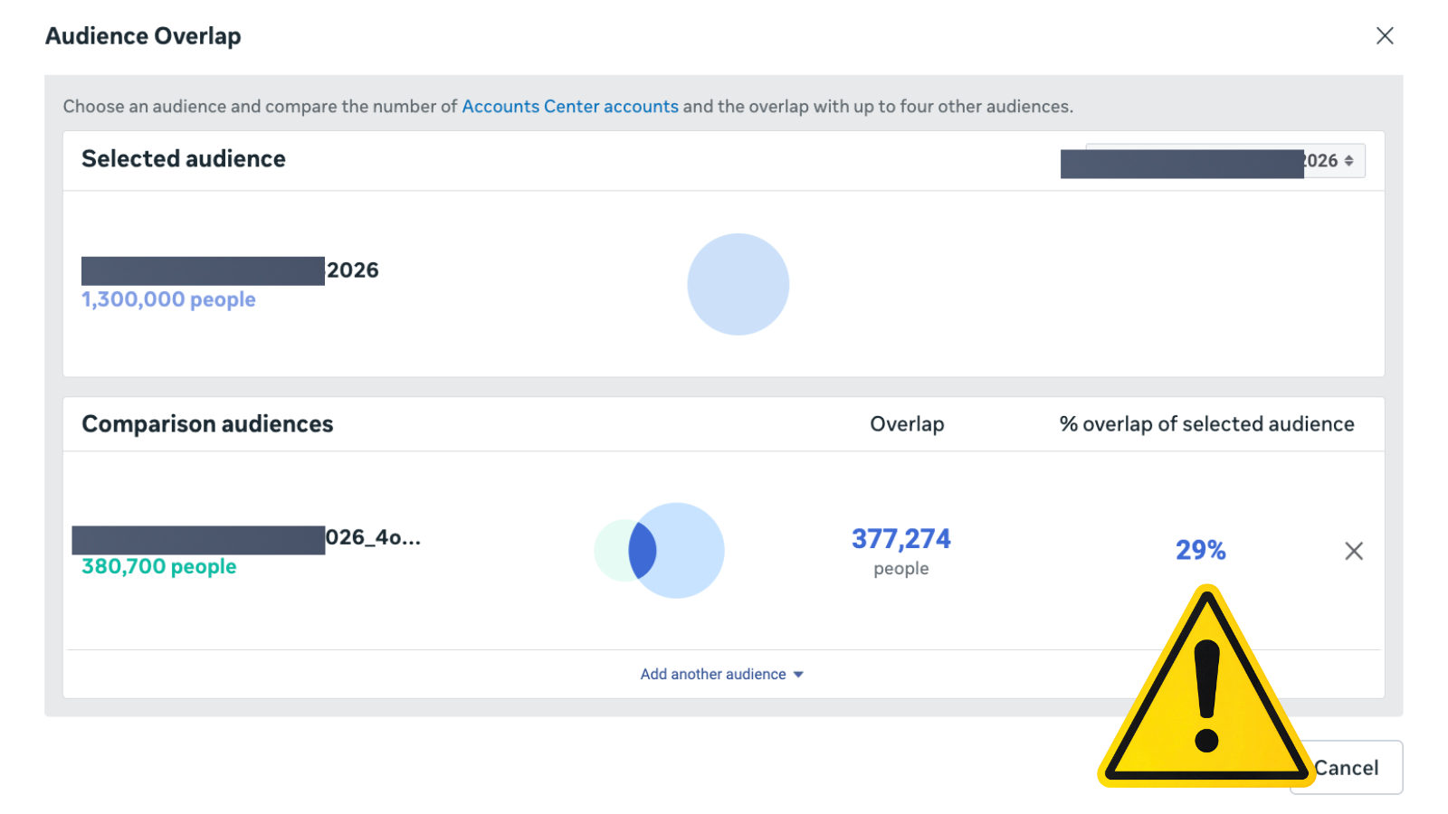 Meta Audience Overlap tool showing 29 percent overlap between two audiences with a yellow warning triangle