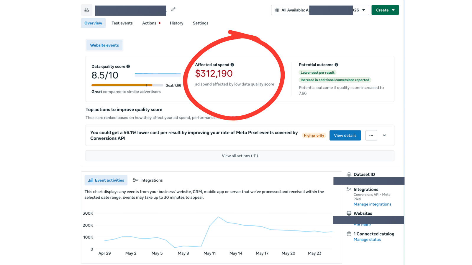 Events Manager Overview showing Data Quality Score 8.5 out of 10 with $312,190 in ad spend flagged as affected by low data quality, plus a recommendation to improve CAPI coverage for a 56.1 percent lower cost per result